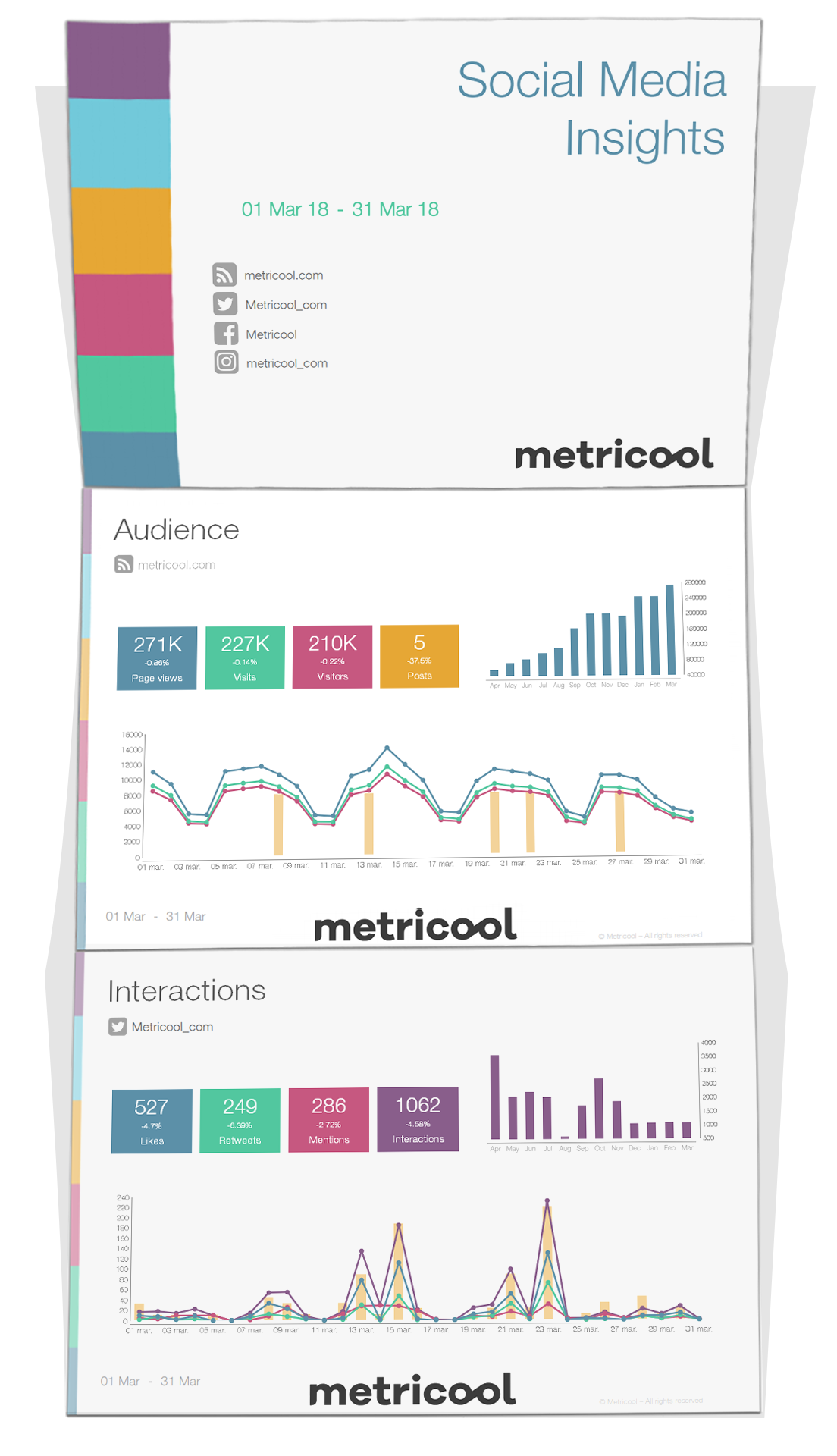KR1STNA Media teaches "How To" in Metricool